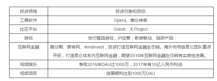 周亞輝和他的昆侖萬維：成立8年最新市值294.5億元，培養(yǎng)出5家獨(dú)角獸公司，被稱作“獨(dú)角獸挖掘機(jī)”