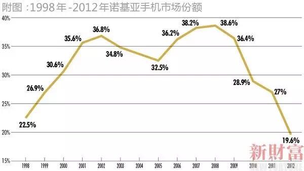 從轟然倒塌的獨(dú)角獸看：企業(yè)做大做強(qiáng)的唯一命門！